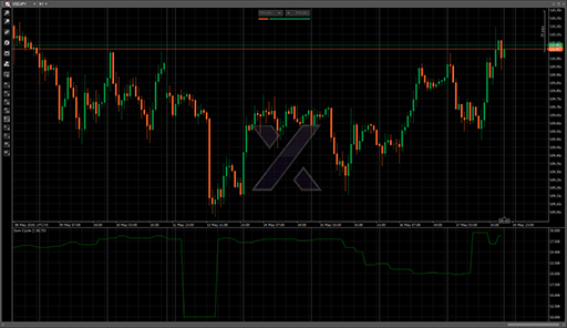 Dom Cycleの表示画像